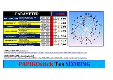 test papi|Kostick Test .